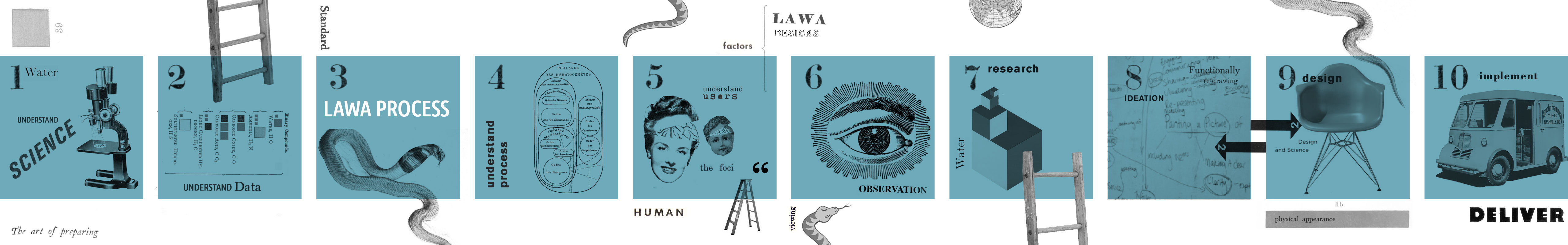 The LAWA process