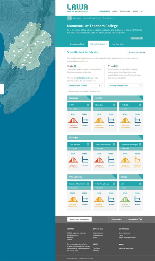 LAWA science dashboard