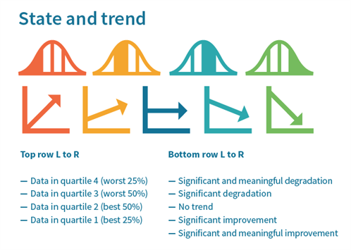 State and trend icons