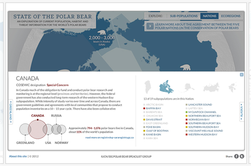 State of the Polar Bear